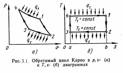 Лекция 3.3: Цикл и теоремы Карно