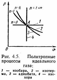 Лекция 4.3: Политропный процесс