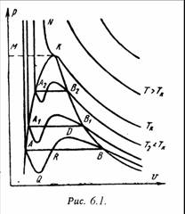 Лекция 6.2: Уравнения состояния реального газа