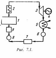 Лекция 7.1: Циклы паротурбинных установок (ПТУ)