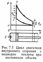 Лекция 7.2: Циклы двигателей внутреннего сгорания (ДВС)