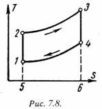Лекция 7.3: Циклы газотурбинных установок (ГТУ)