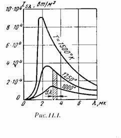 Лекция 11.2: Основные законы теплового излучения
