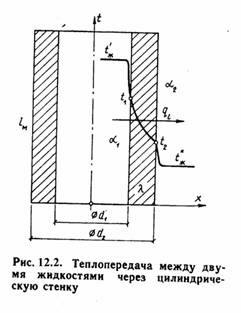 Лекция 12.2: Теплопередача через цилиндрическую стенку