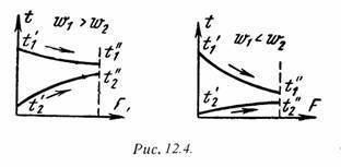 Лекция 12.4: Расчет теплообменных аппаратов