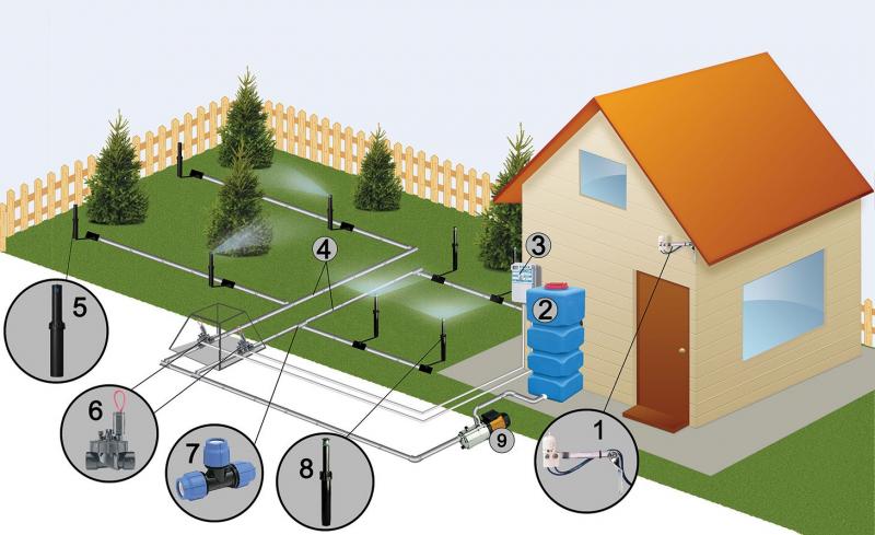 Система автоматического полива - устройство, монтаж своими руками