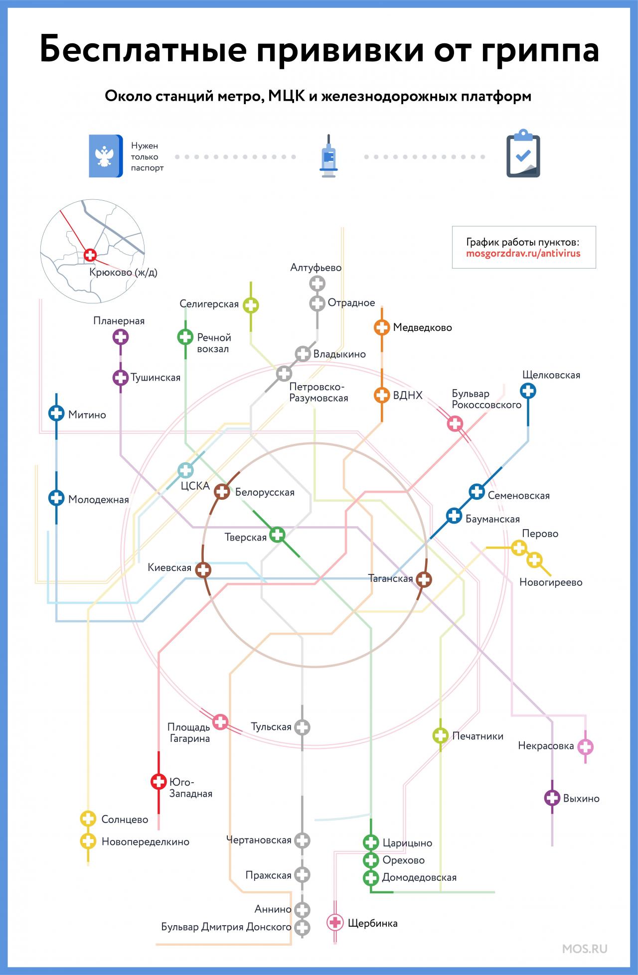 Где в Москве можно сделать прививку от гриппа в 2020 году бесплатно?