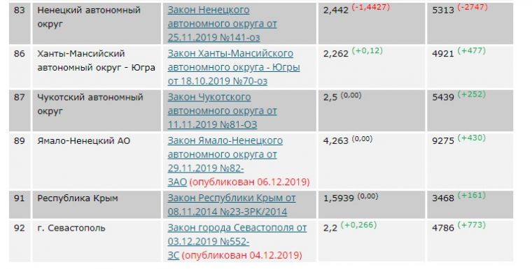 Как будет происходить оплата патента для иностранных граждан после 15 сентября 2020 года