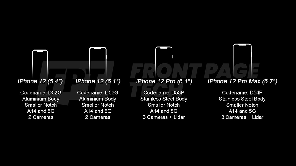 iPhone 12: дата выхода, обзор, характеристики, цена в России