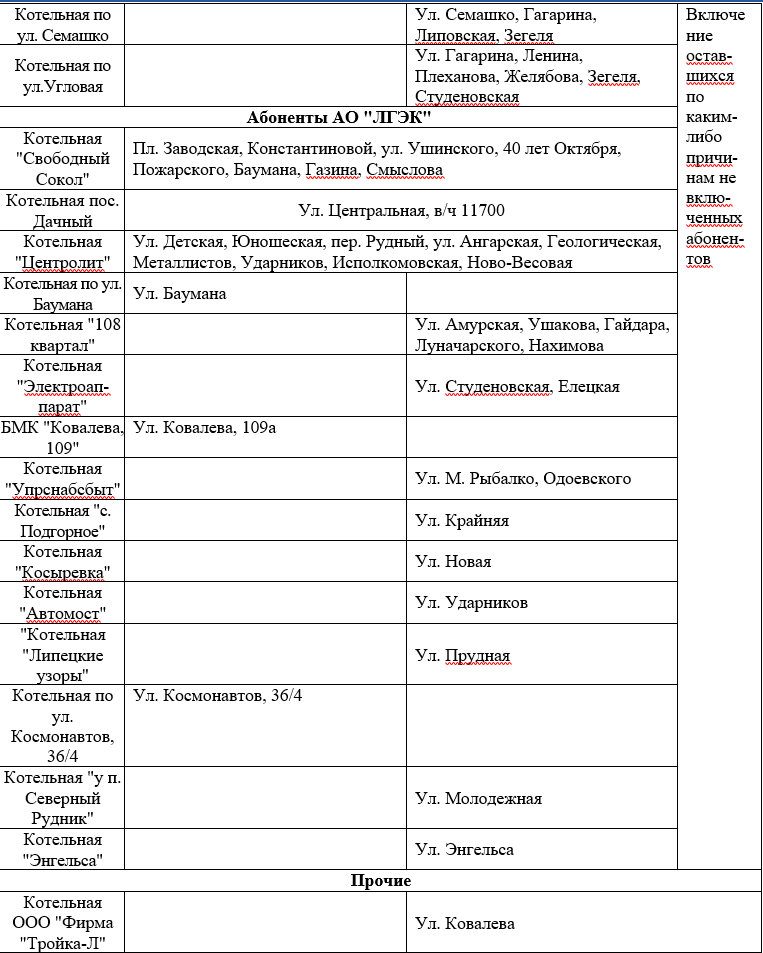 Когда включат отопление в Липецке в 2020 году: горячий вопрос