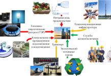 Эффективное использование топливно-энергетических ресурсов Эффективное использование топливно-энергетических ресурсов