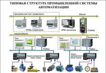 Эскизный проект Эскизный проект