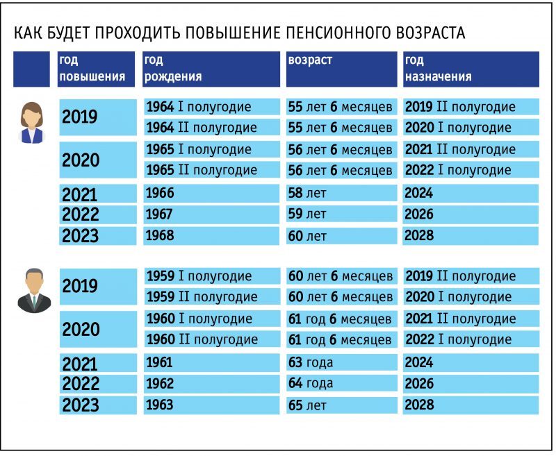 Кто из пенсионеров получит пенсию в размере 12 тысяч рублей