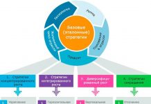 Как выйти на маркетплейсы и добиться успеха: советы и лучшие практики