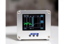 SMA100B: Устройство, изменяющее подход к тестированию и измерениям в радиочастотных системах